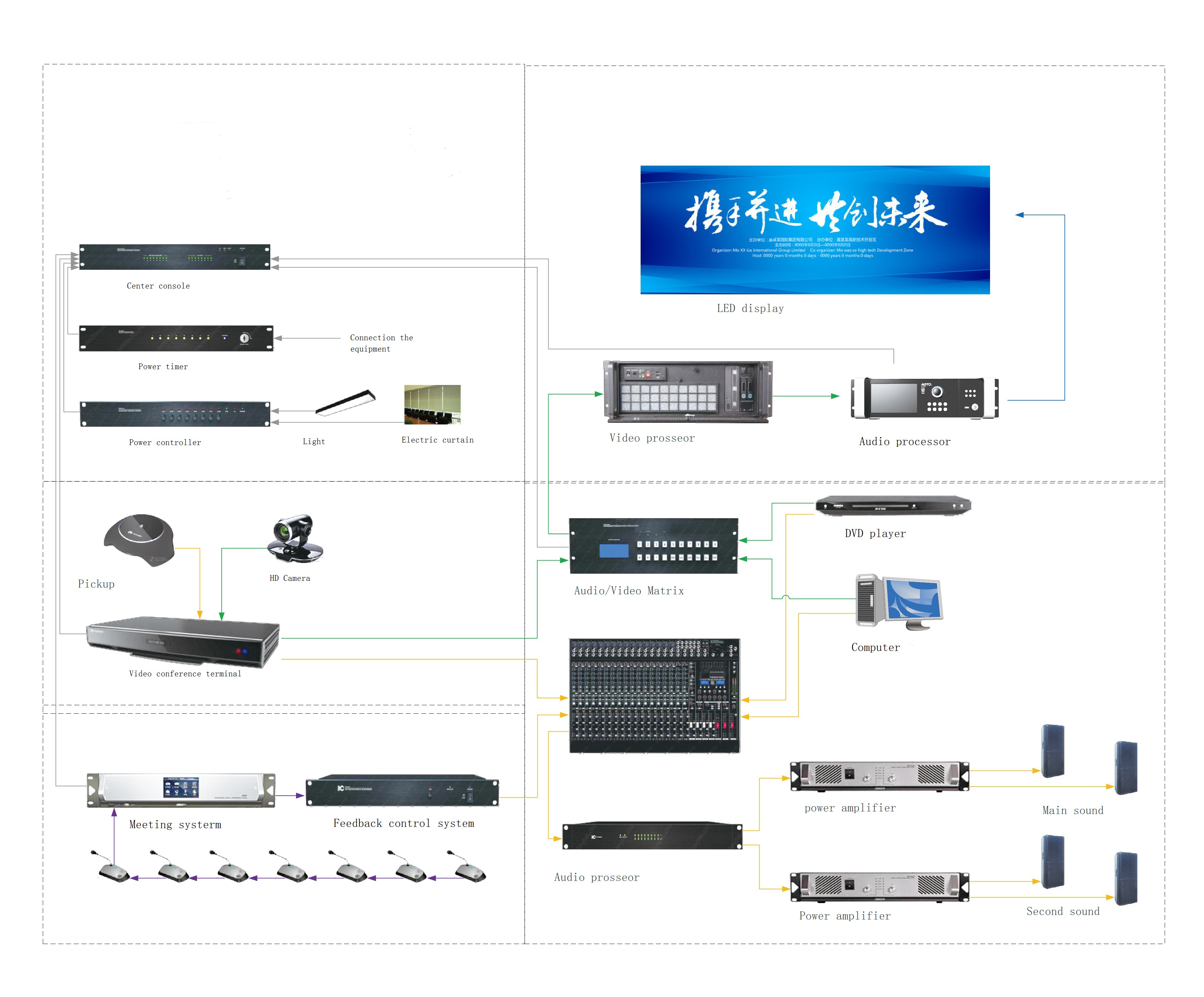 会议演播-方案拓扑图.jpg