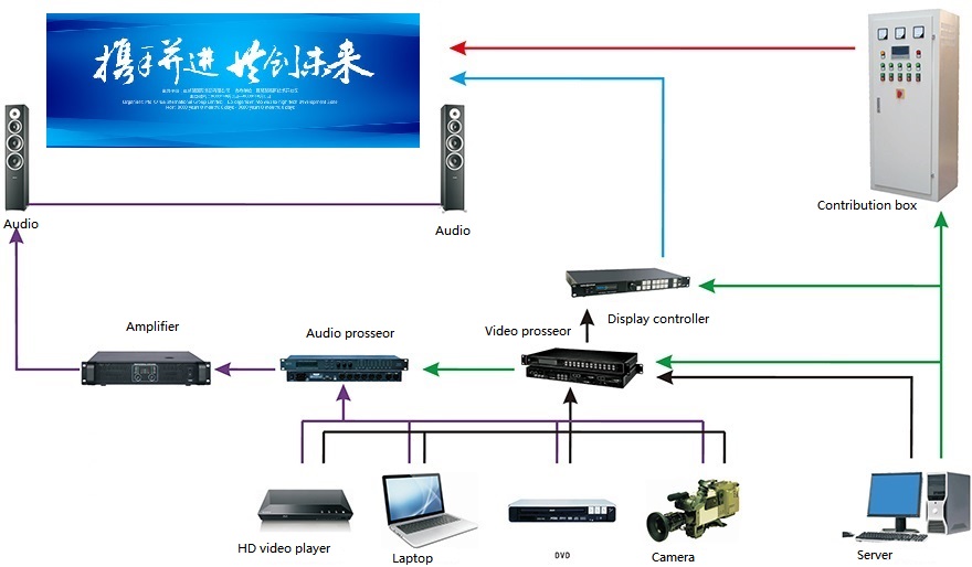 广告传媒-方案拓扑图.jpg